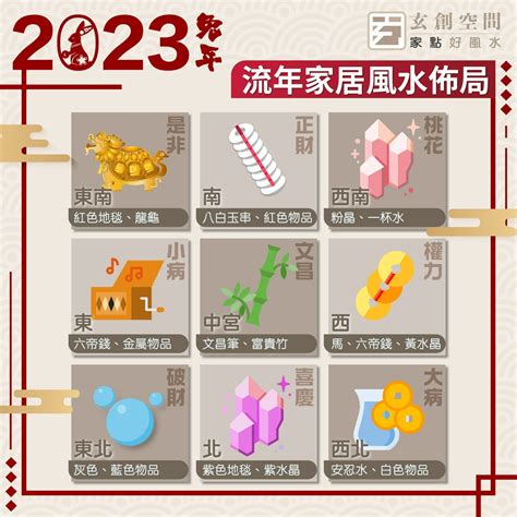 2023風水魚缸佈局|【2023風水佈局】2023年最強風水佈局術：九宮飛星圖＋風水擺。